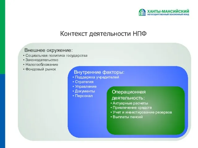 Контекст деятельности НПФ Внешнее окружение: Социальная политика государства Законодательство Налогообложение Фондовый рынок