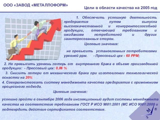 1. Обеспечить успешную деятельность предприятия путем выпуска высококачественной и конкурентоспособной продукции, отвечающей