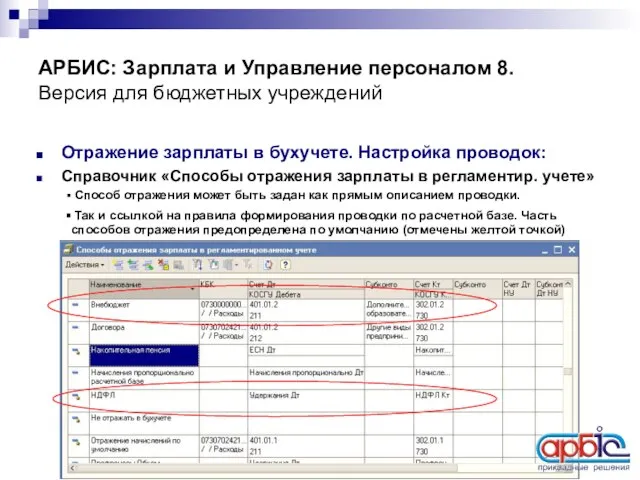 АРБИС: Зарплата и Управление персоналом 8. Версия для бюджетных учреждений Отражение зарплаты