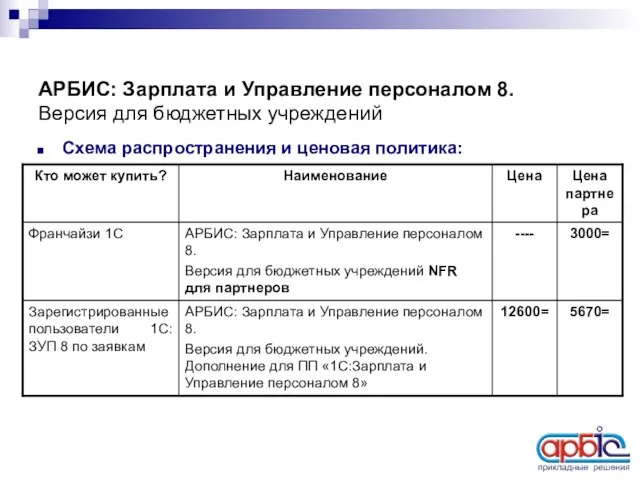 АРБИС: Зарплата и Управление персоналом 8. Версия для бюджетных учреждений Схема распространения и ценовая политика: