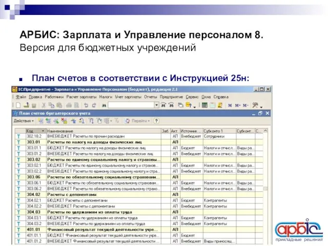 АРБИС: Зарплата и Управление персоналом 8. Версия для бюджетных учреждений План счетов