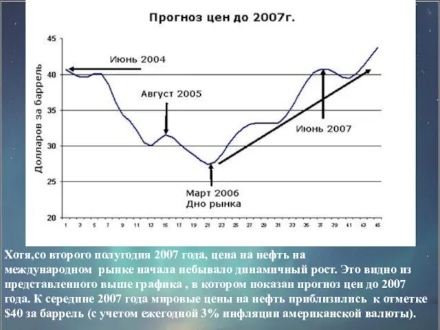 Хотя,со второго полугодия 2007 года, цена на нефть на международном рынке начала