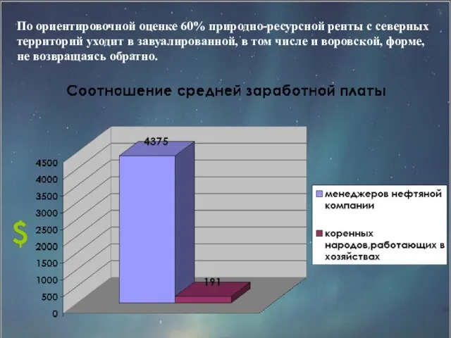 По ориентировочной оценке 60% природно-ресурсной ренты с северных территорий уходит в завуалированной,