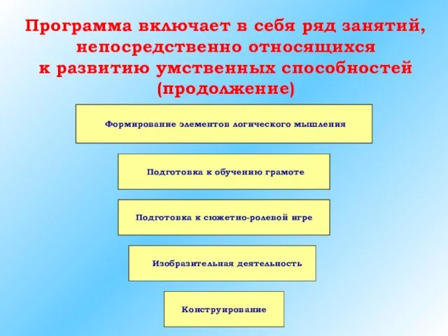 Подготовка к обучению грамоте Конструирование Формирование элементов логического мышления Подготовка к сюжетно-ролевой