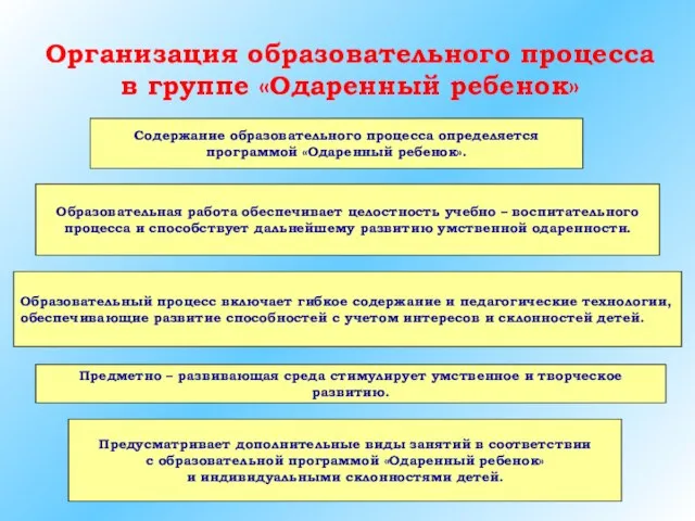 Организация образовательного процесса в группе «Одаренный ребенок» Образовательный процесс включает гибкое содержание