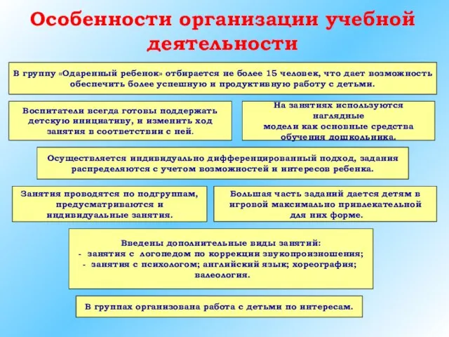 Особенности организации учебной деятельности В группу «Одаренный ребенок» отбирается не более 15