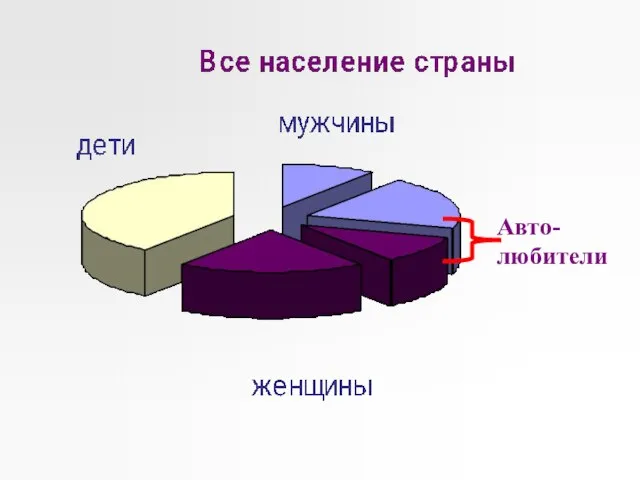 Авто-любители