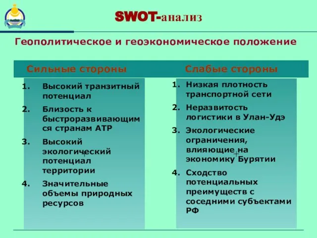 + SWOT-анализ + Высокий транзитный потенциал Близость к быстроразвивающимся странам АТР Высокий