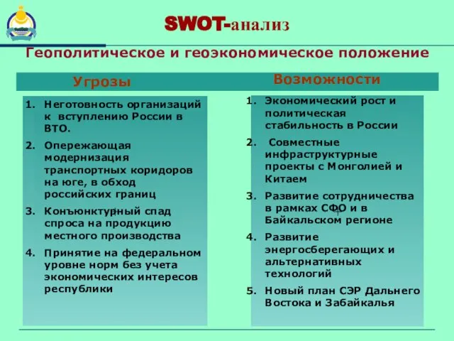 + SWOT-анализ + Геополитическое и геоэкономическое положение Неготовность организаций к вступлению России