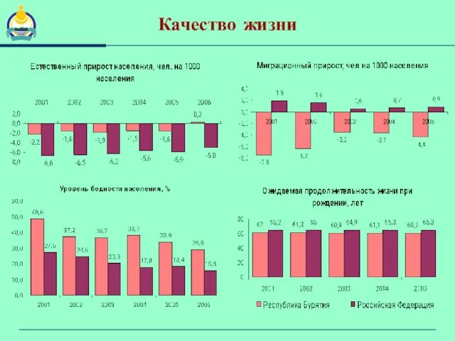 Качество жизни