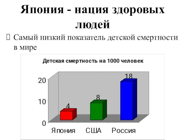 Япония - нация здоровых людей Самый низкий показатель детской смертности в мире