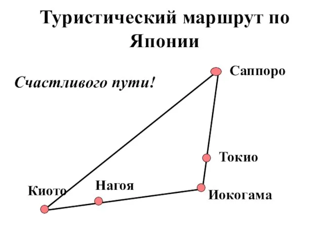 Туристический маршрут по Японии Счастливого пути!