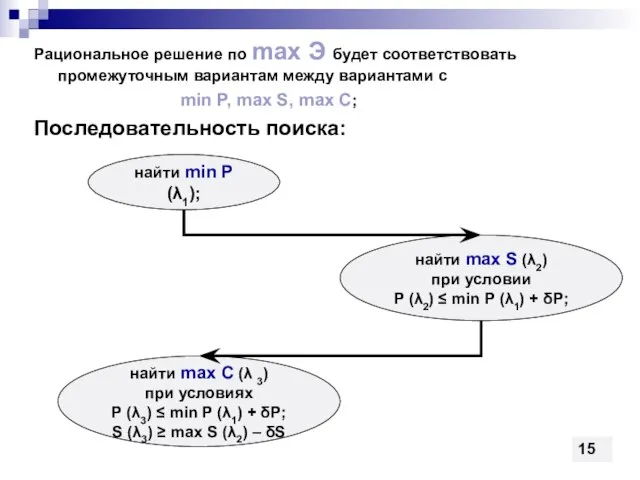 Рациональное решение по max Э будет соответствовать промежуточным вариантам между вариантами с