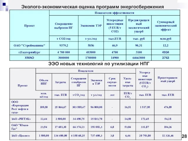 ЭЭО новых технологий по утилизации НПГ 28