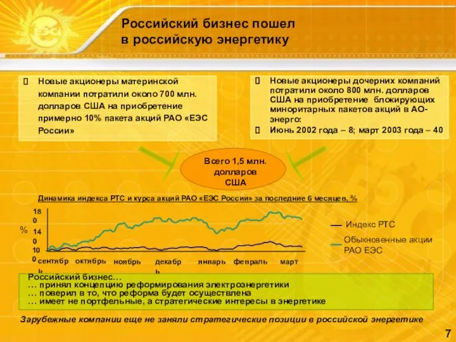 8 Российский бизнес пошел в российскую энергетику Российский бизнес… … принял концепцию