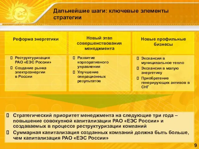 Дальнейшие шаги: ключевые элементы стратегии Новые профильные бизнесы Стратегический приоритет менеджмента на