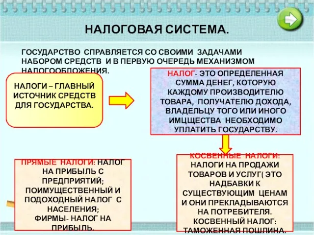 НАЛОГОВАЯ СИСТЕМА. ГОСУДАРСТВО СПРАВЛЯЕТСЯ СО СВОИМИ ЗАДАЧАМИ НАБОРОМ СРЕДСТВ И В ПЕРВУЮ