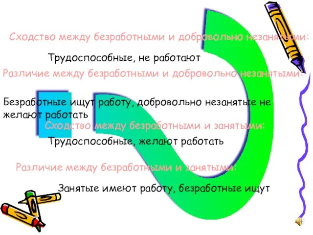 ? Трудоспособные, не работают Безработные ищут работу, добровольно незанятые не желают работать