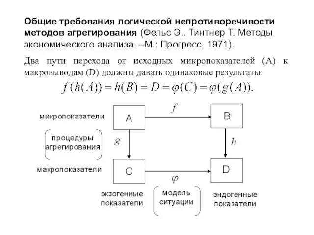 Общие требования логической непротиворечивости методов агрегирования (Фельс Э.. Тинтнер Т. Методы экономического