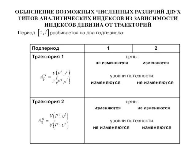 ОБЪЯСНЕНИЕ ВОЗМОЖНЫХ ЧИСЛЕННЫХ РАЗЛИЧИЙ ДВУХ ТИПОВ АНАЛИТИЧЕСКИХ ИНДЕКСОВ ИЗ ЗАВИСИМОСТИ ИНДЕКСОВ ДЕВИЗИА