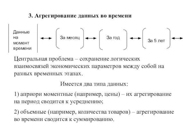 3. Агрегирование данных во времени Центральная проблема – сохранение логических взаимосвязей экономических