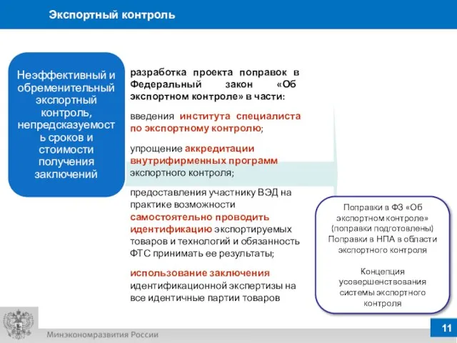 Экспортный контроль Поправки в ФЗ «Об экспортном контроле» (поправки подготовлены) Поправки в