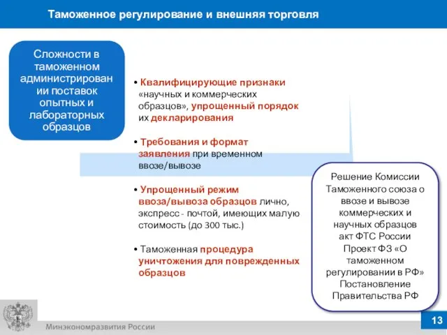 Таможенное регулирование и внешняя торговля Решение Комиссии Таможенного союза о ввозе и