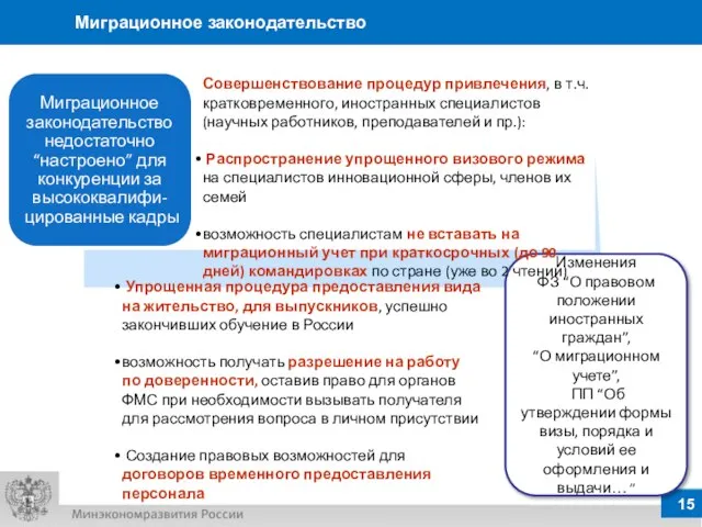 Миграционное законодательство Изменения ФЗ “О правовом положении иностранных граждан”, “О миграционном учете”,