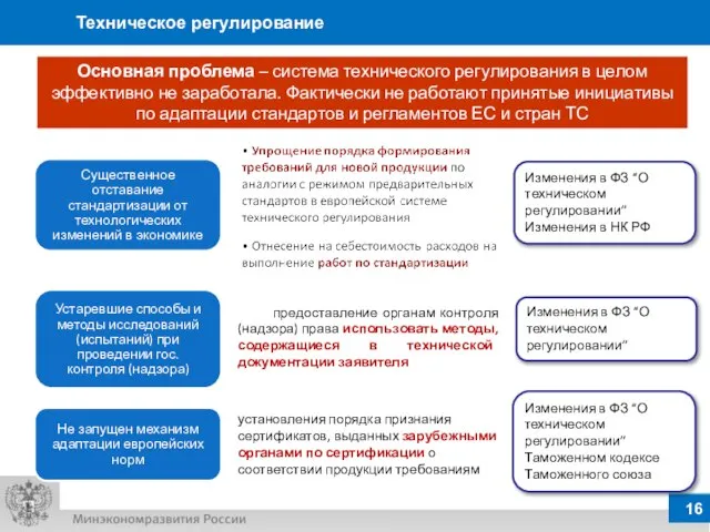 Техническое регулирование Изменения в ФЗ “О техническом регулировании” Изменения в НК РФ