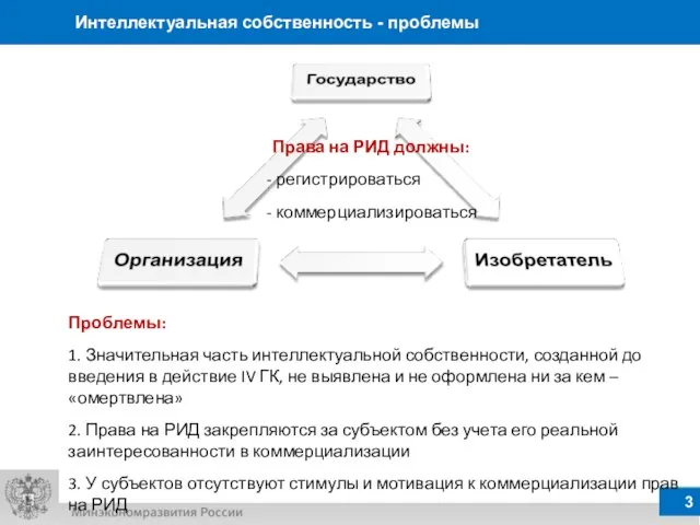 Интеллектуальная собственность - проблемы Права на РИД должны: регистрироваться коммерциализироваться Проблемы: 1.