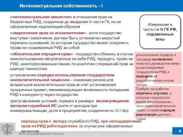 Интеллектуальная собственность - I Изменения в часть I и IV ГК РФ,