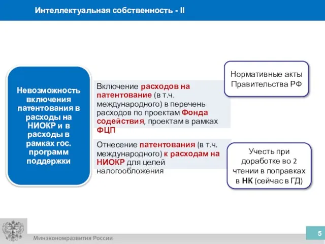 Отнесение патентования (в т.ч. международного) к расходам на НИОКР для целей налогообложения