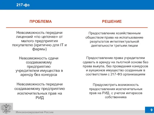 217-фз ПРОБЛЕМА РЕШЕНИЕ Невозможность передачи лицензий «по цепочке» от малого предприятия покупателю