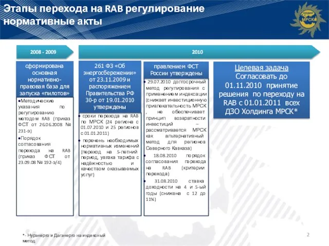 29.07.2010 долгосрочный метод регулирования с применением индексации (снижает инвестиционную привлекательность МРСК ,