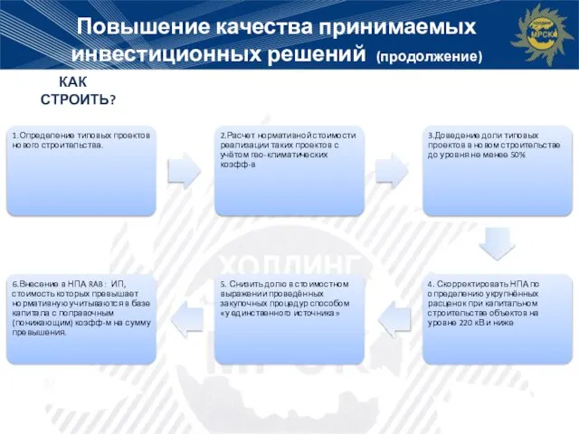 КАК СТРОИТЬ? Повышение качества принимаемых инвестиционных решений (продолжение)