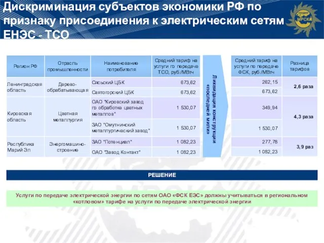 Дискриминация субъектов экономики РФ по признаку присоединения к электрическим сетям ЕНЭС -