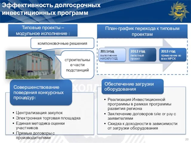 Эффективность долгосрочных инвестиционных программ План-график перехода к типовым проектам Типовые проекты –