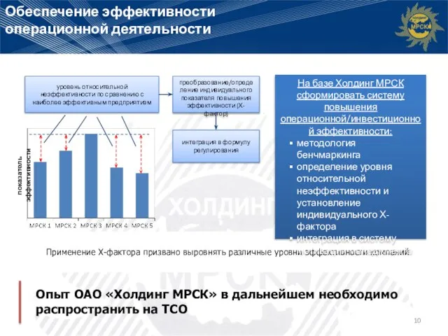 Применение Х-фактора призвано выровнять различные уровни эффективности компаний Обеспечение эффективности операционной деятельности