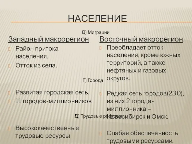 НАСЕЛЕНИЕ Западный макрорегион Район притока населения. Отток из села. Развитая городская сеть.