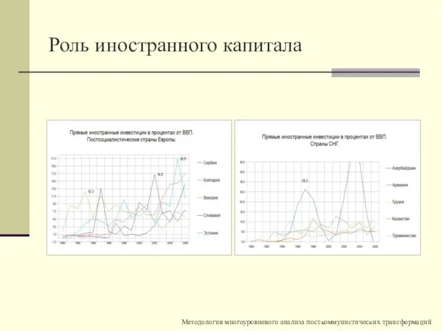 Роль иностранного капитала