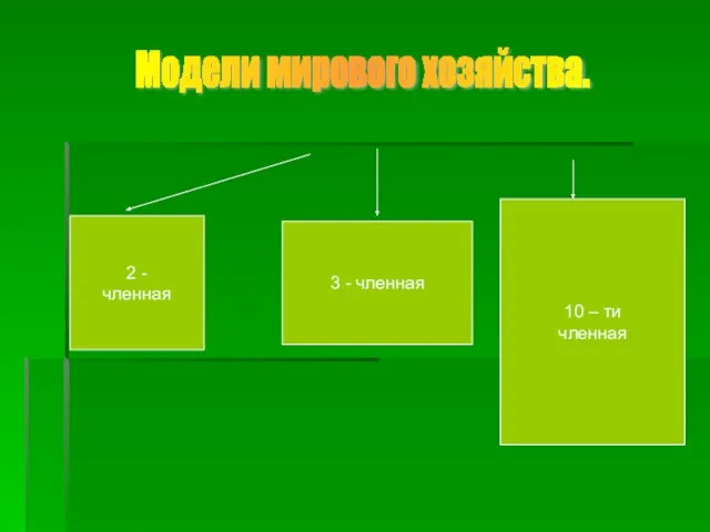 Модели мирового хозяйства. 2 - членная 3 - членная 10 – ти членная