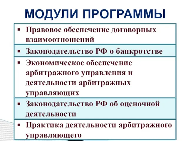 Практика деятельности арбитражного управляющего Законодательство РФ об оценочной деятельности Правовое обеспечение договорных
