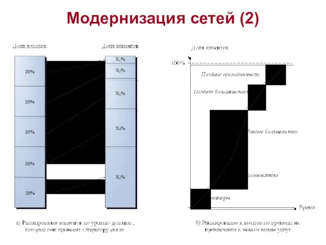 Модернизация сетей (2)