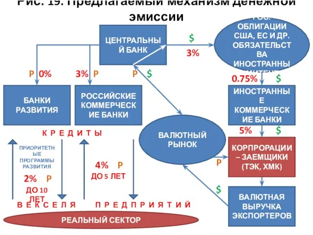 РЕАЛЬНЫЙ СЕКТОР РОССИЙСКИЕ КОММЕРЧЕСКИЕ БАНКИ ЦЕНТРАЛЬНЫЙ БАНК ВАЛЮТНАЯ ВЫРУЧКА ЭКСПОРТЕРОВ ИНОСТРАННЫЕ КОММЕРЧЕСКИЕ