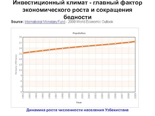 Инвестиционный климат - главный фактор экономического роста и сокращения бедности Динамика роста численности населения Узбекистана