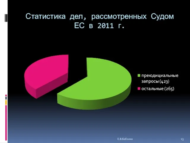Статистика дел, рассмотренных Судом ЕС в 2011 г. Е.В.Бабкина