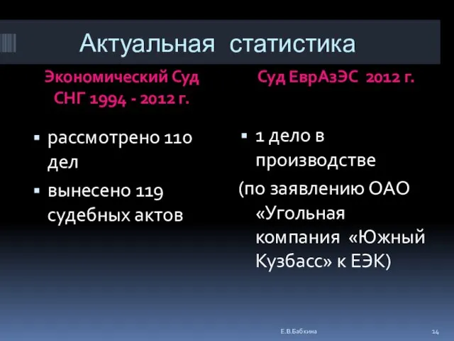 Актуальная статистика Экономический Суд СНГ 1994 - 2012 г. Суд ЕврАзЭС 2012