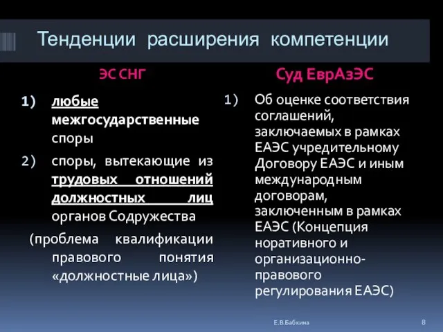 Тенденции расширения компетенции ЭС СНГ Суд ЕврАзЭС любые межгосударственные споры споры, вытекающие