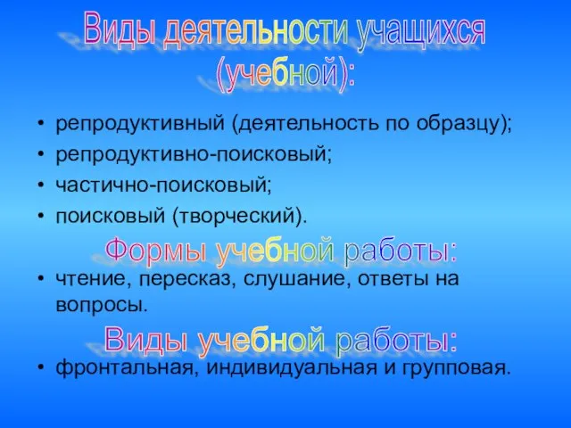 репродуктивный (деятельность по образцу); репродуктивно-поисковый; частично-поисковый; поисковый (творческий). чтение, пересказ, слушание, ответы