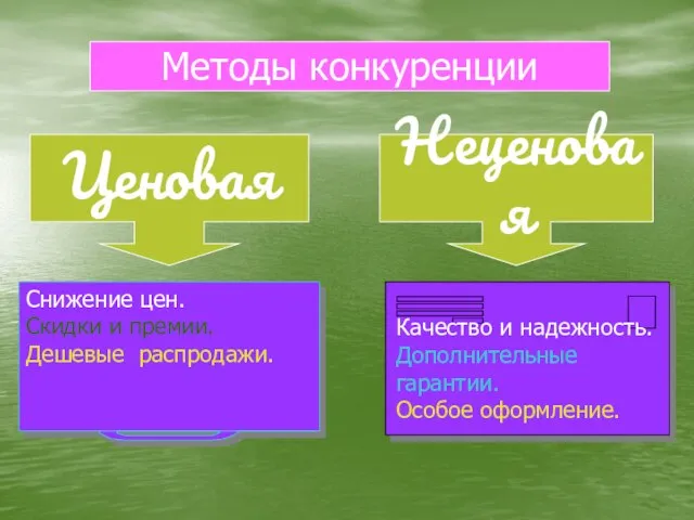 Методы конкуренции Ценовая Неценовая Снижение цен. Скидки и премии. Дешевые распродажи. Качество